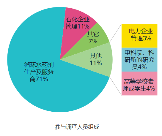 参与调查人员.png