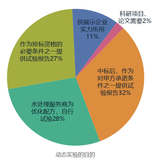 动态模拟实验的目的.png